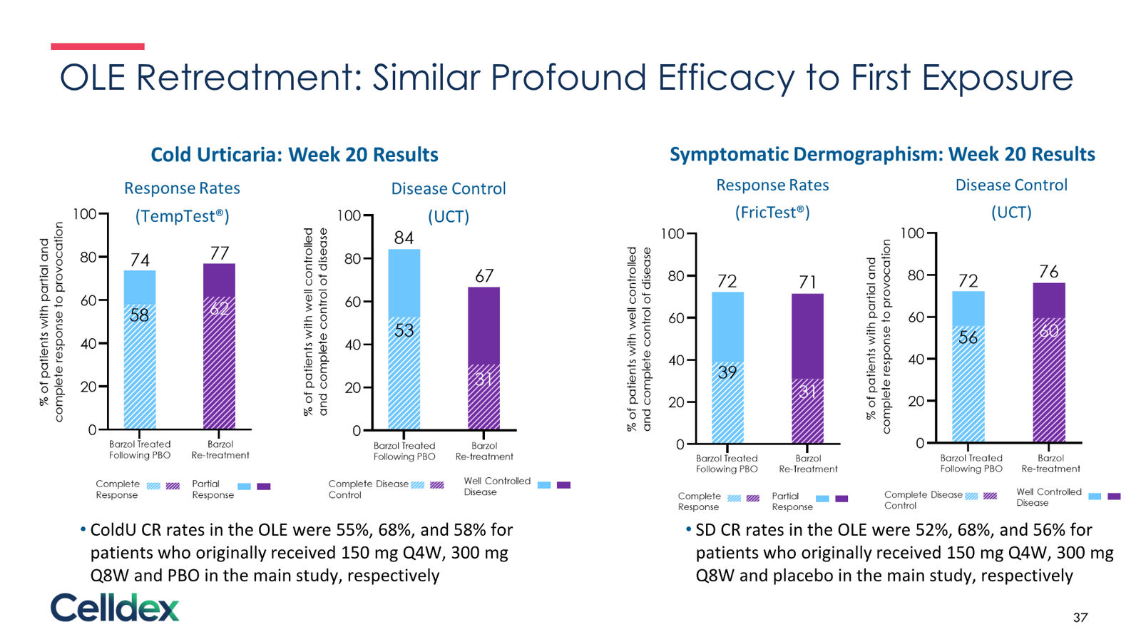 Pioneering new horizons in immunology to deliver life-changing therapies — slide 37 of 59