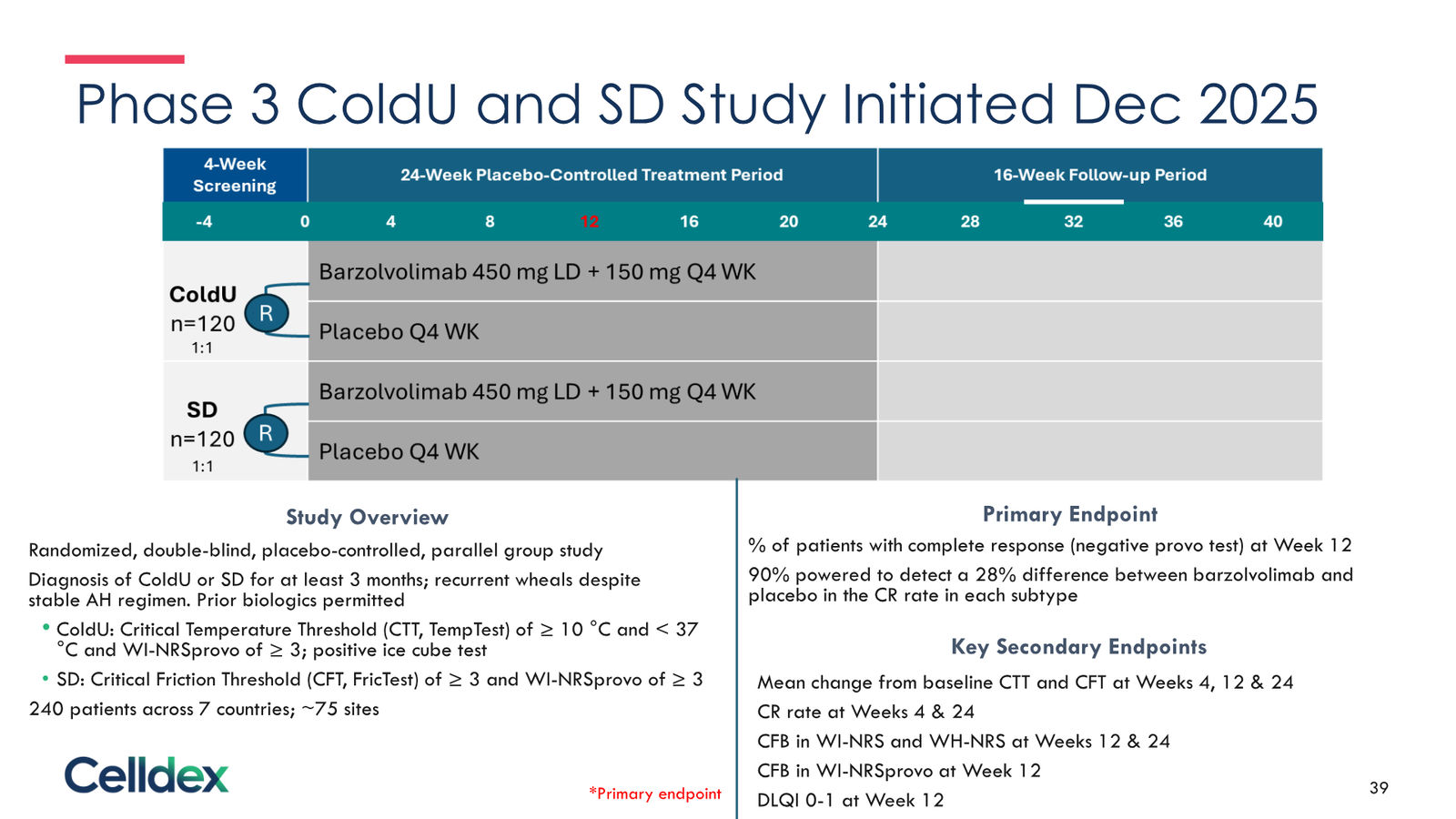 Pioneering new horizons in immunology to deliver life-changing therapies — slide 39 of 59
