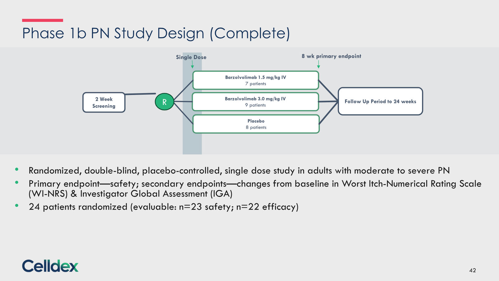 Pioneering new horizons in immunology to deliver life-changing therapies — slide 42 of 59