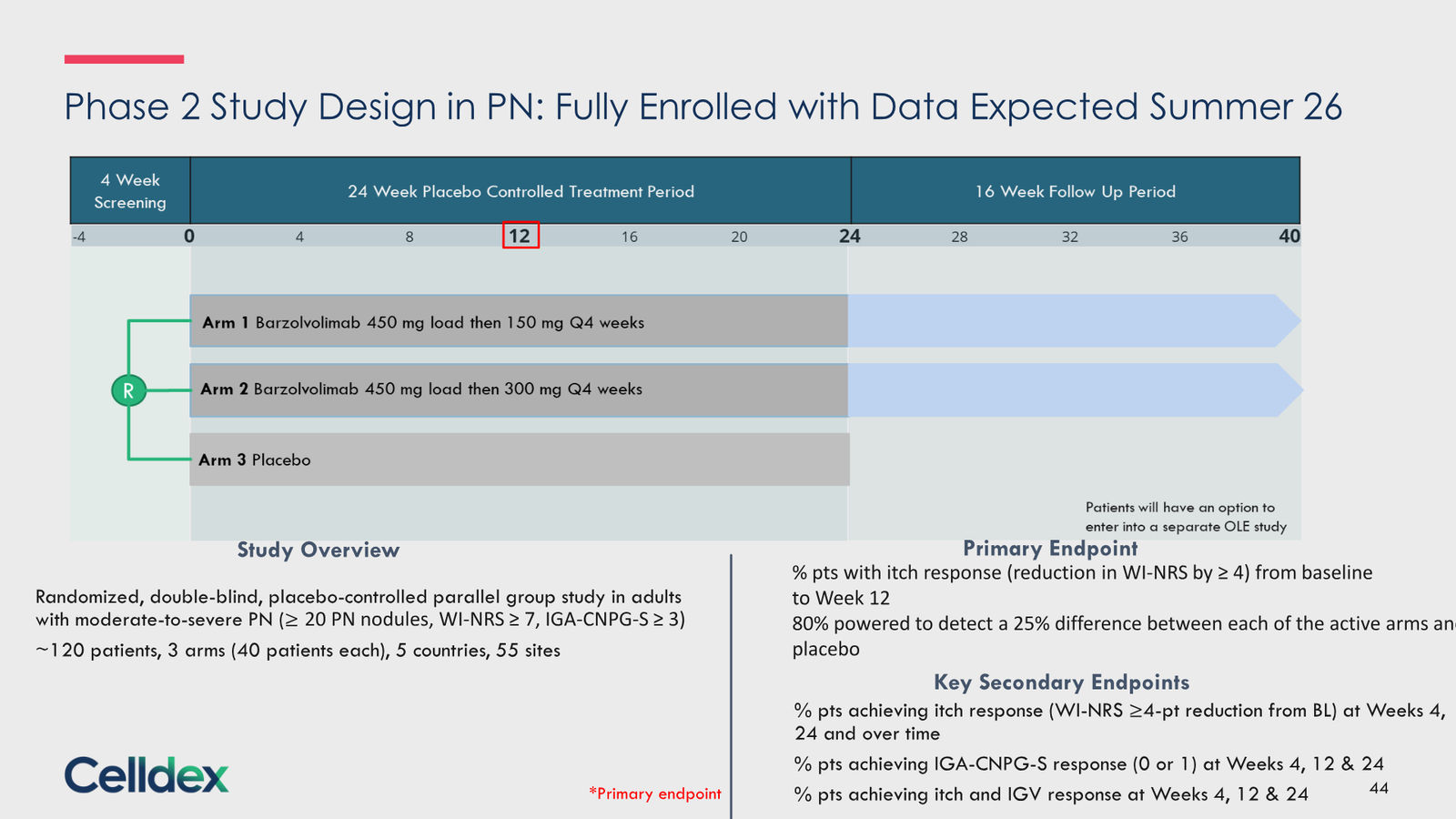 Pioneering new horizons in immunology to deliver life-changing therapies — slide 44 of 59
