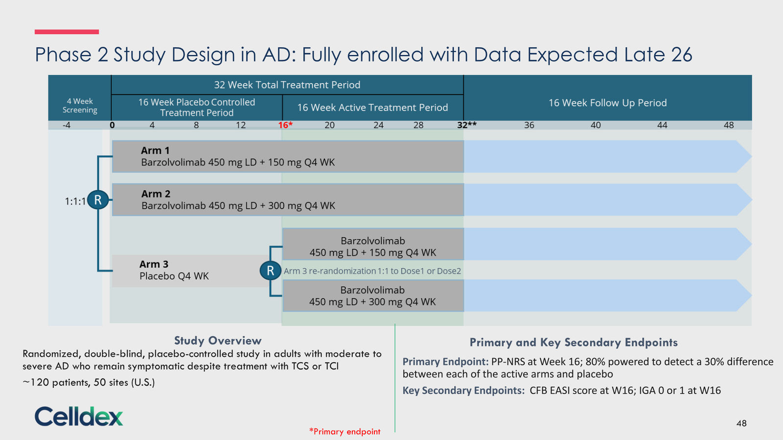 Pioneering new horizons in immunology to deliver life-changing therapies — slide 48 of 59