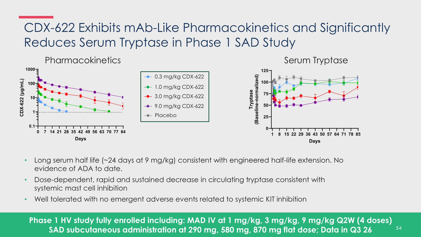 Pioneering new horizons in immunology to deliver life-changing therapies — slide 54 of 59