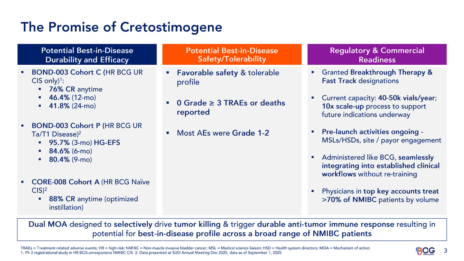CG Oncology Investor Presentation — slide 3 of 28