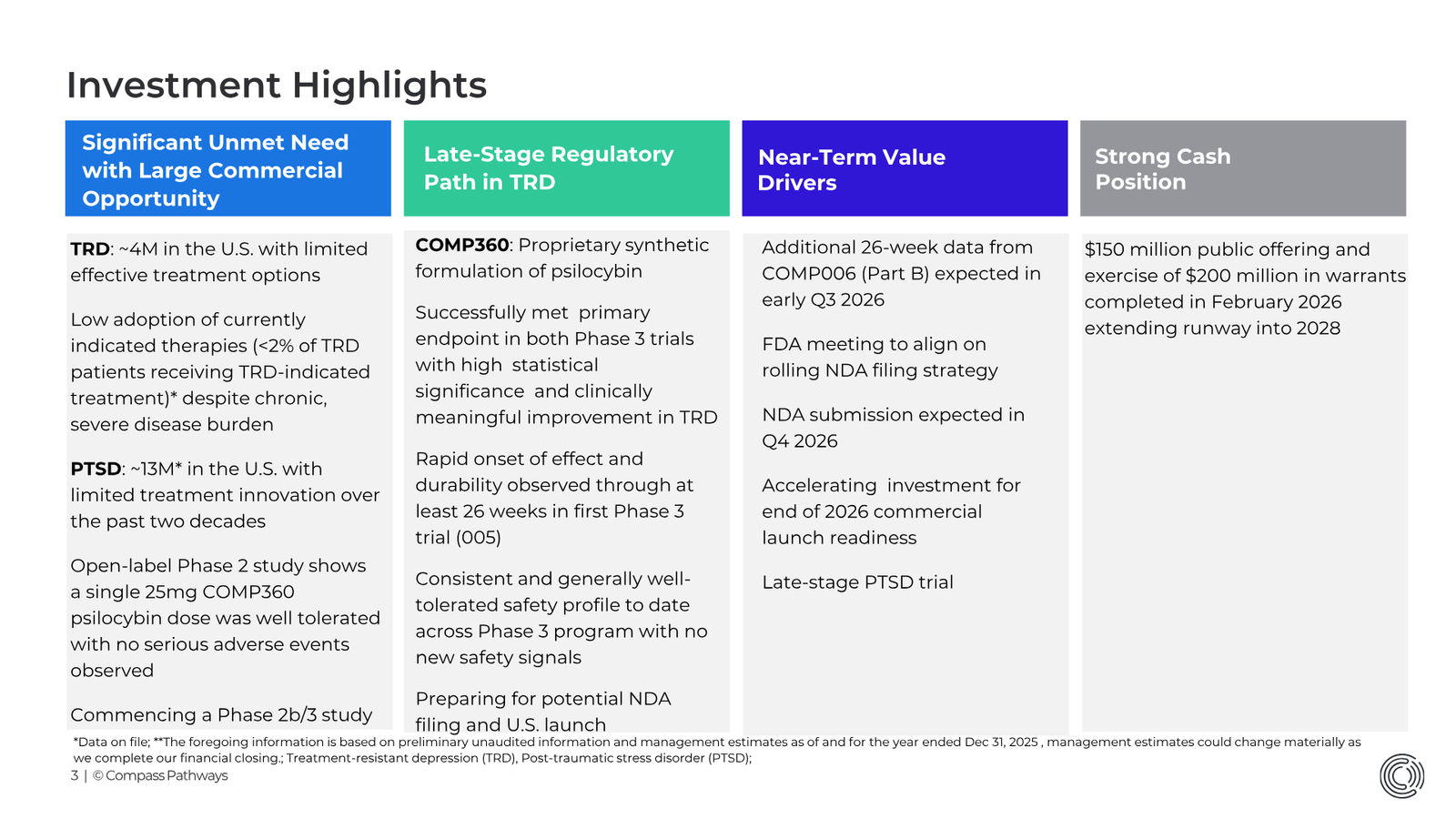 Transforming Mental Health Care Investor Presentation March 2026 — slide 3 of 31