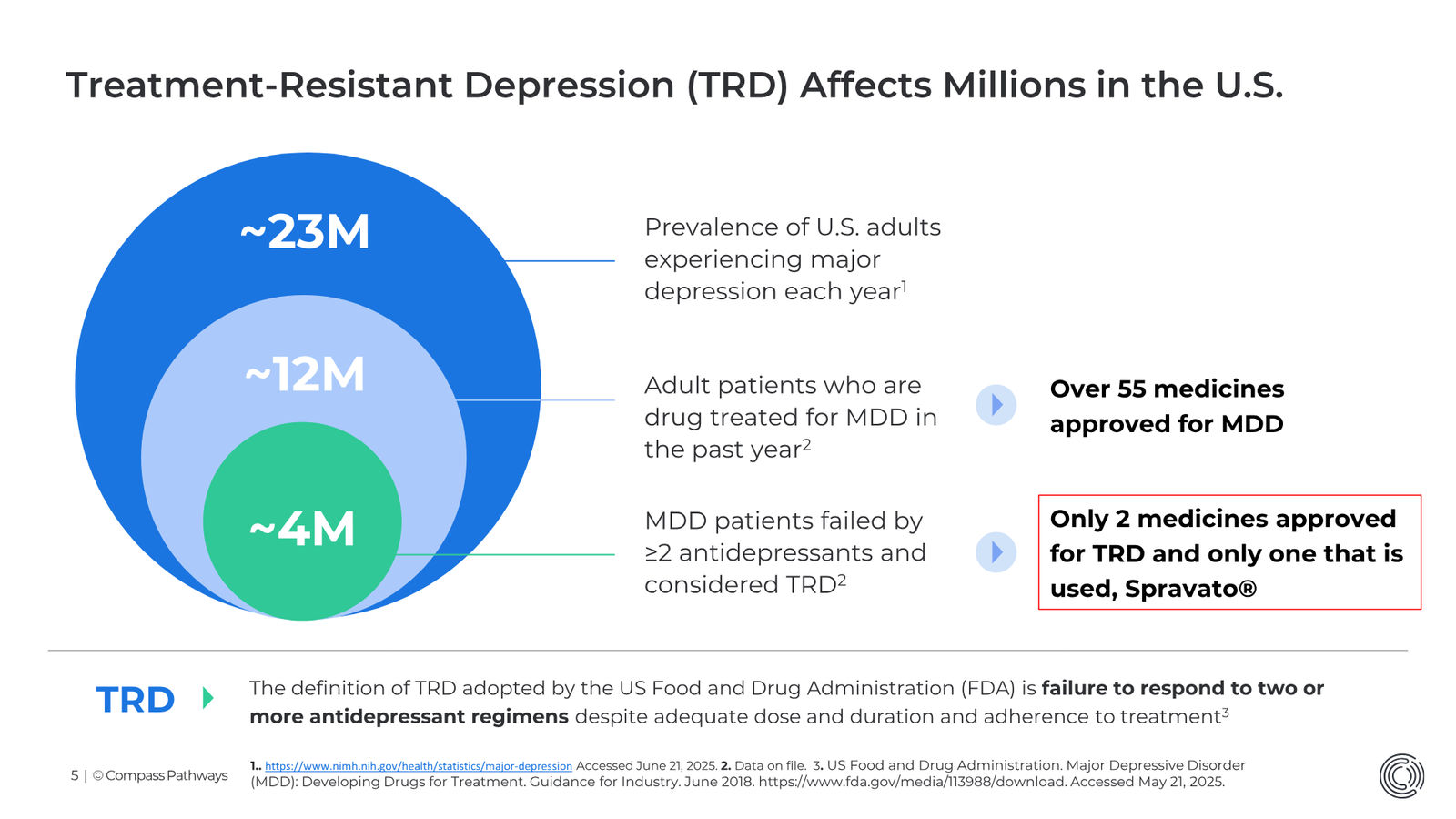 Transforming Mental Health Care Investor Presentation March 2026 — slide 5 of 31