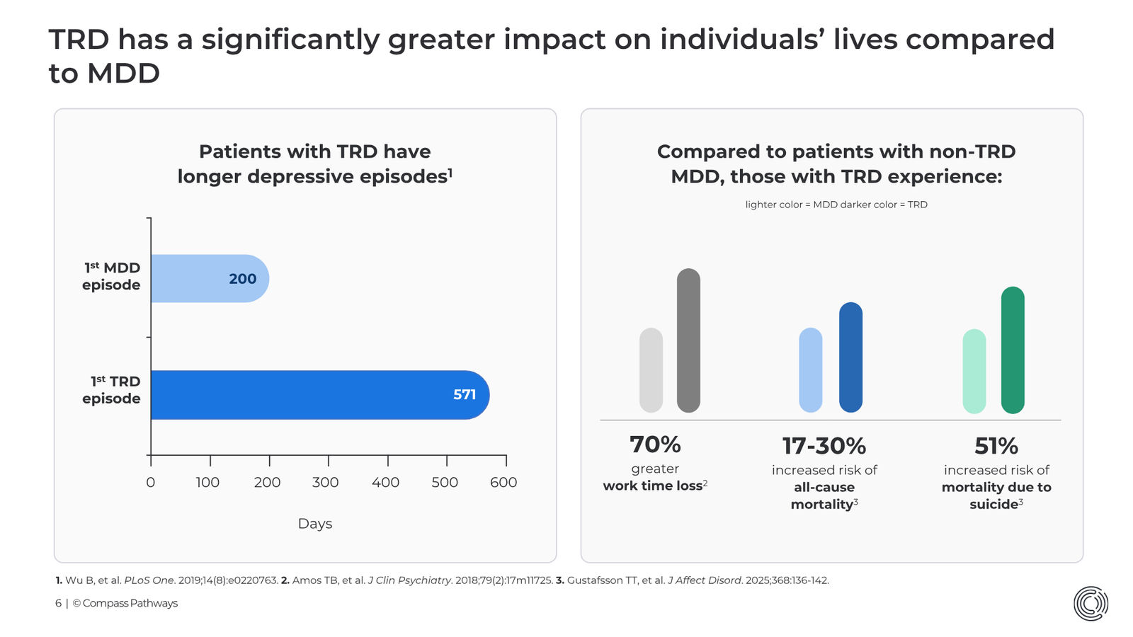 Transforming Mental Health Care Investor Presentation March 2026 — slide 6 of 31