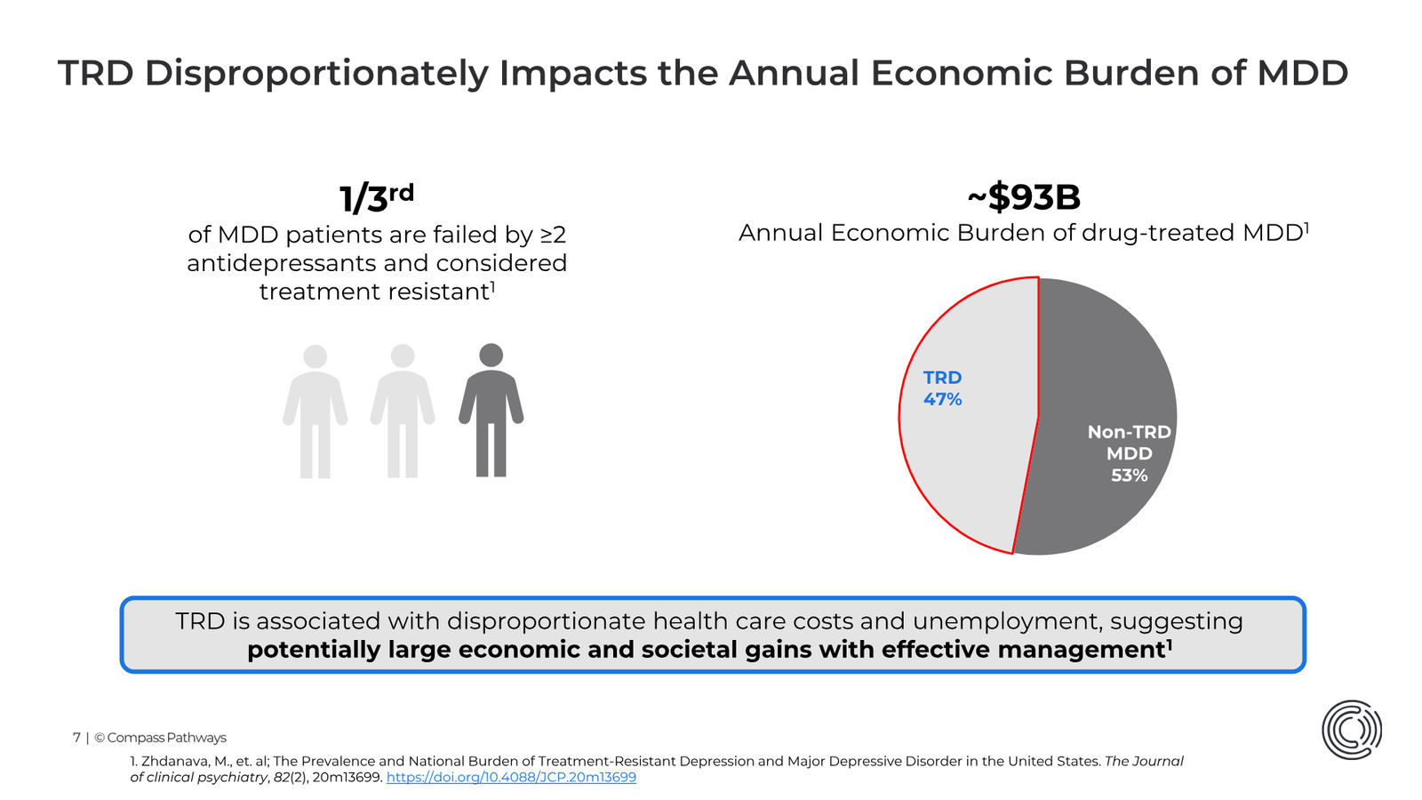Transforming Mental Health Care Investor Presentation March 2026 — slide 7 of 31