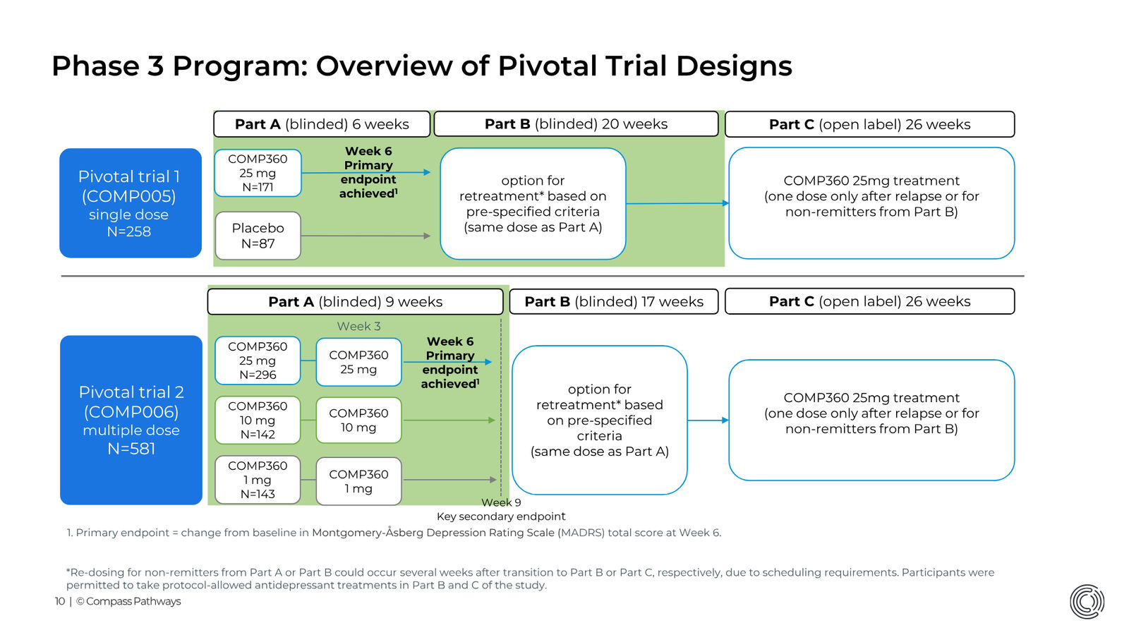 Transforming Mental Health Care Investor Presentation March 2026 — slide 10 of 31