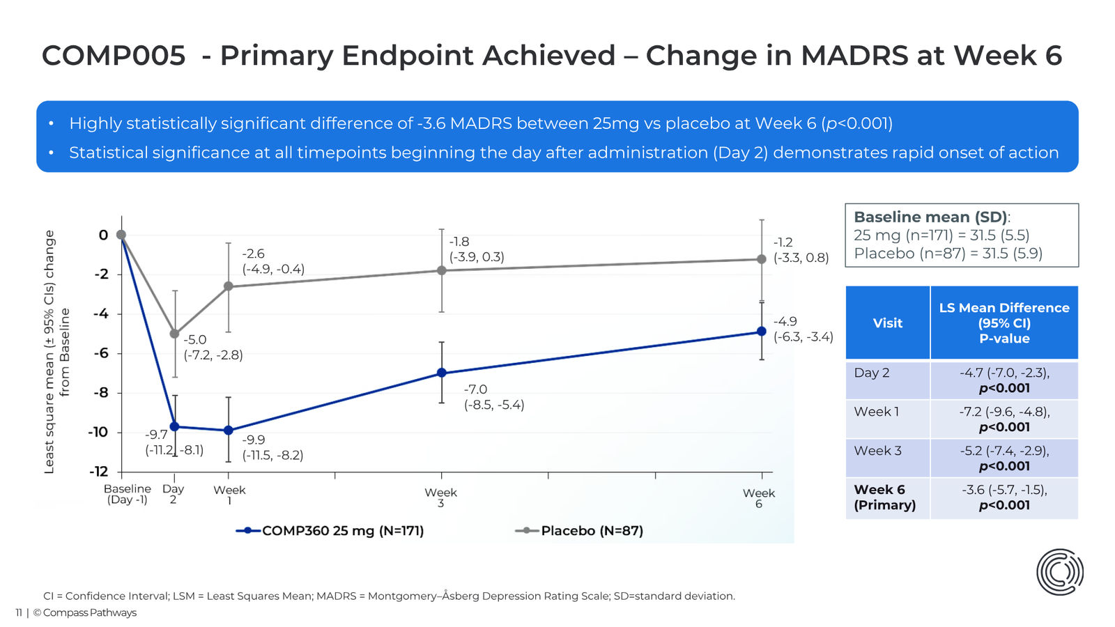 Transforming Mental Health Care Investor Presentation March 2026 — slide 11 of 31