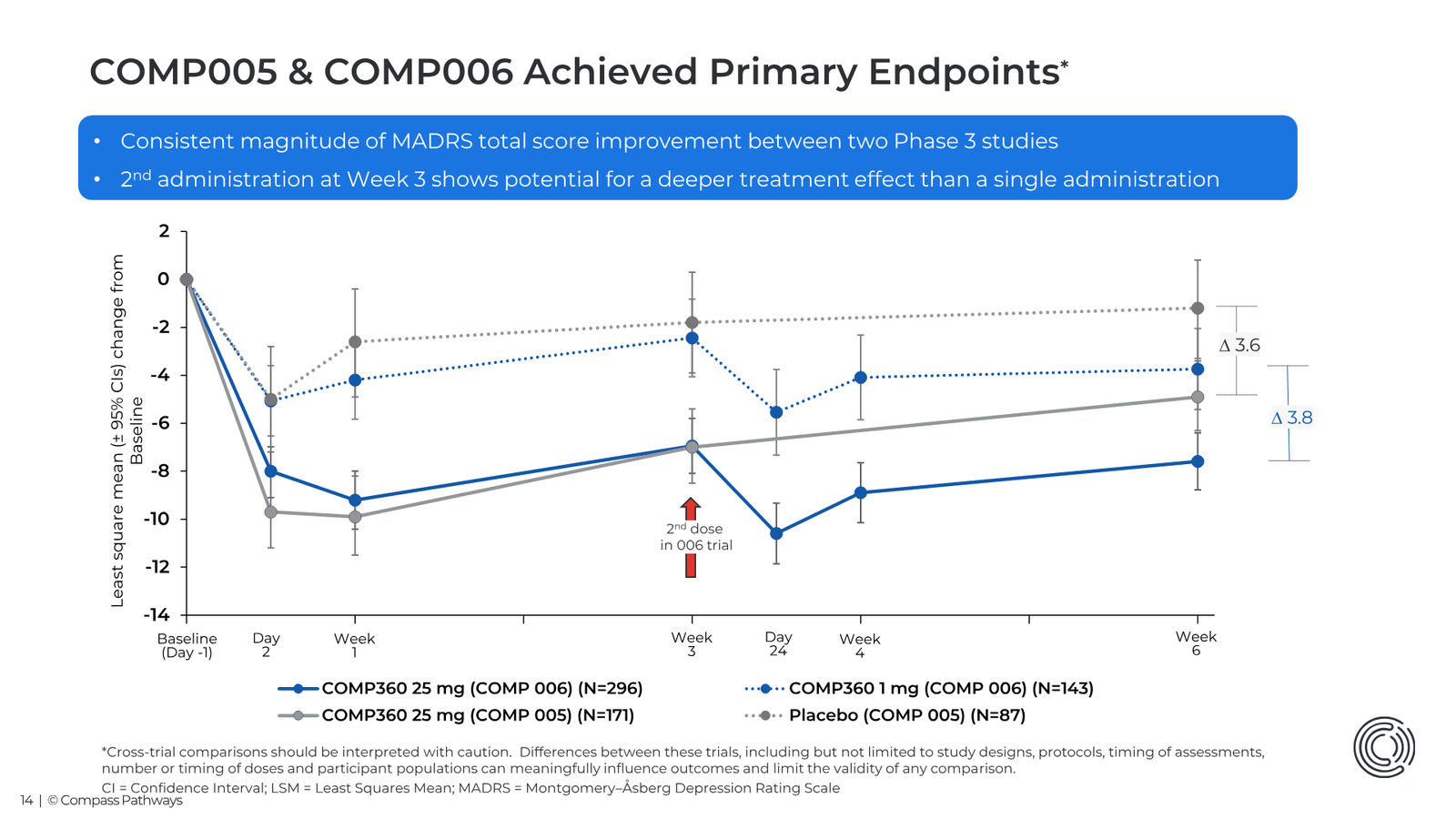 Transforming Mental Health Care Investor Presentation March 2026 — slide 14 of 31