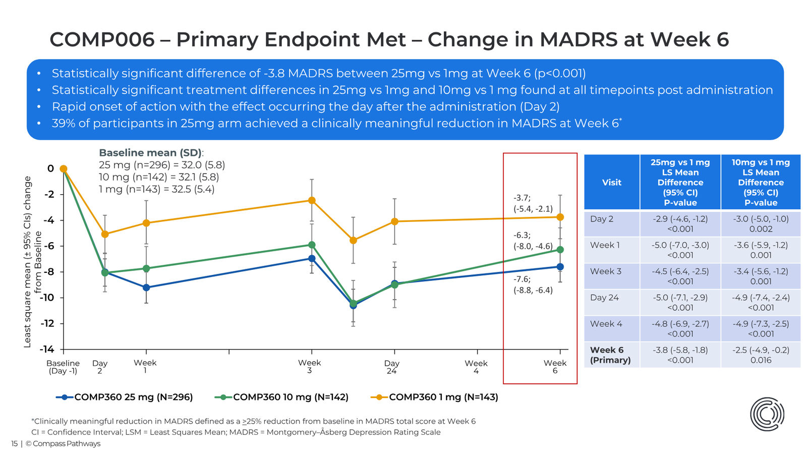 Transforming Mental Health Care Investor Presentation March 2026 — slide 15 of 31