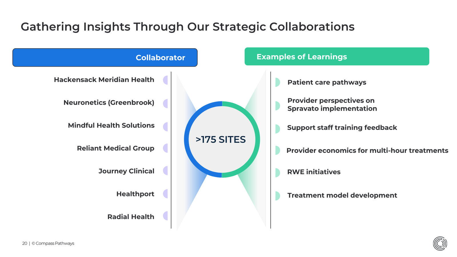 Transforming Mental Health Care Investor Presentation March 2026 — slide 20 of 31