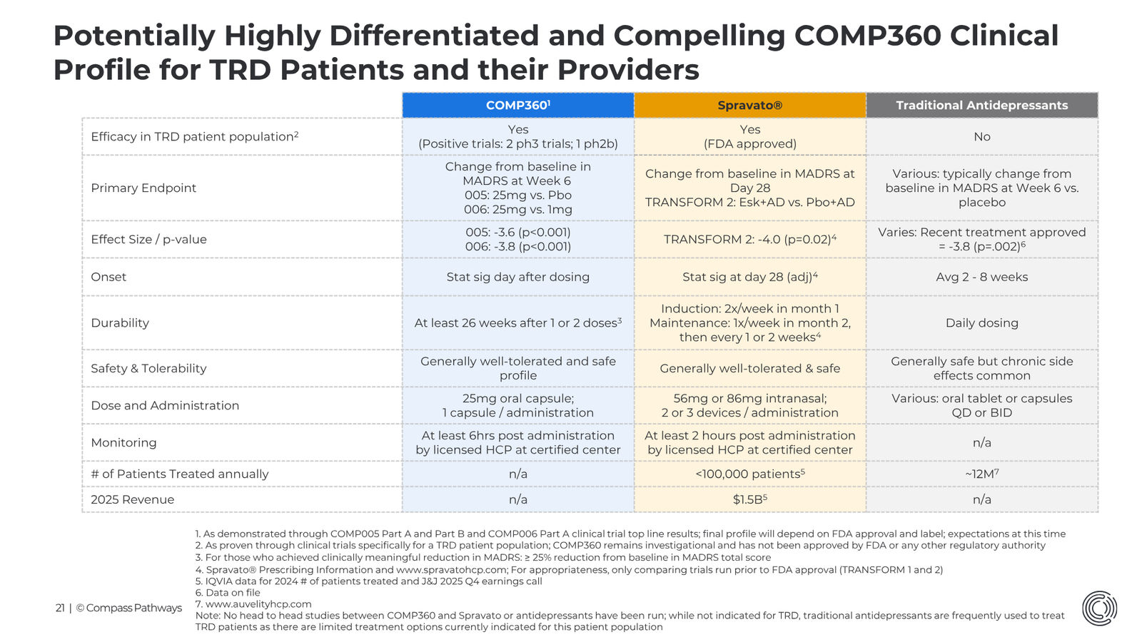 Transforming Mental Health Care Investor Presentation March 2026 — slide 21 of 31