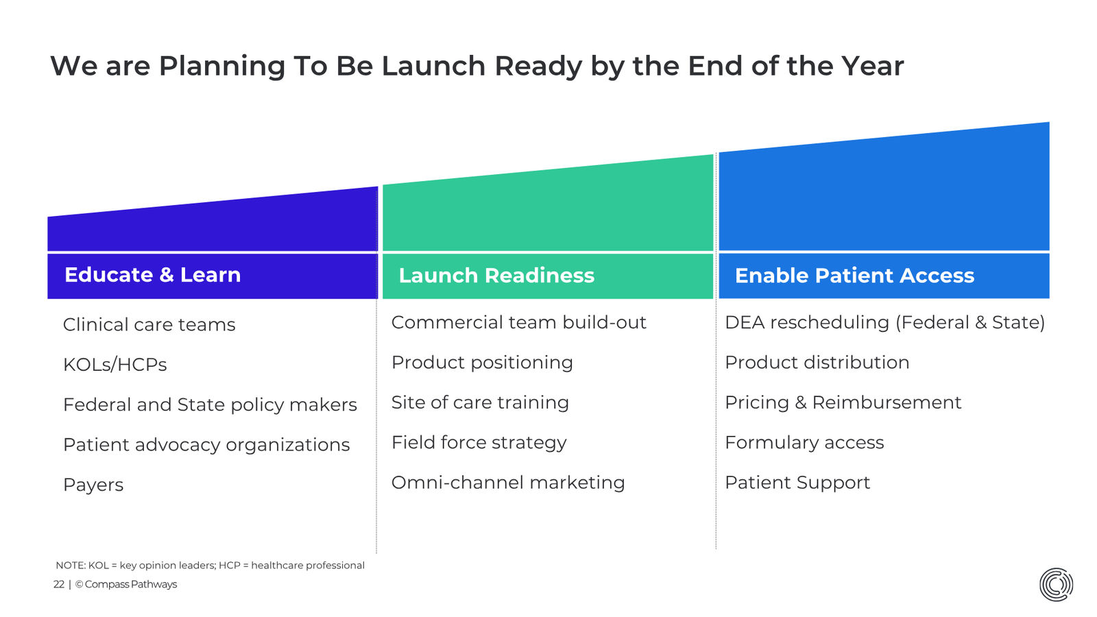 Transforming Mental Health Care Investor Presentation March 2026 — slide 22 of 31