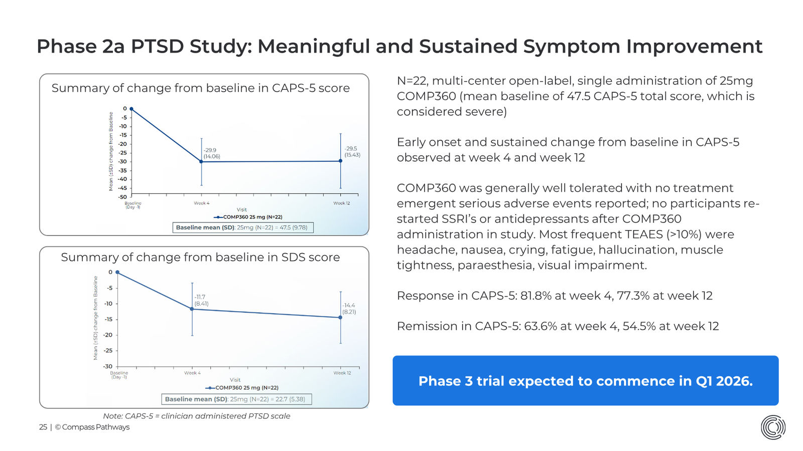 Transforming Mental Health Care Investor Presentation March 2026 — slide 25 of 31