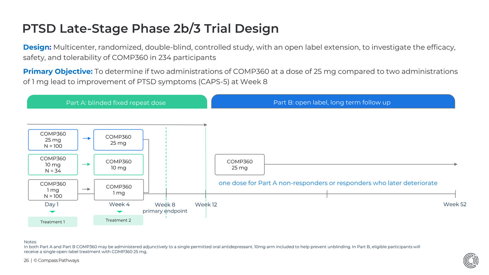 Transforming Mental Health Care Investor Presentation March 2026 — slide 26 of 31
