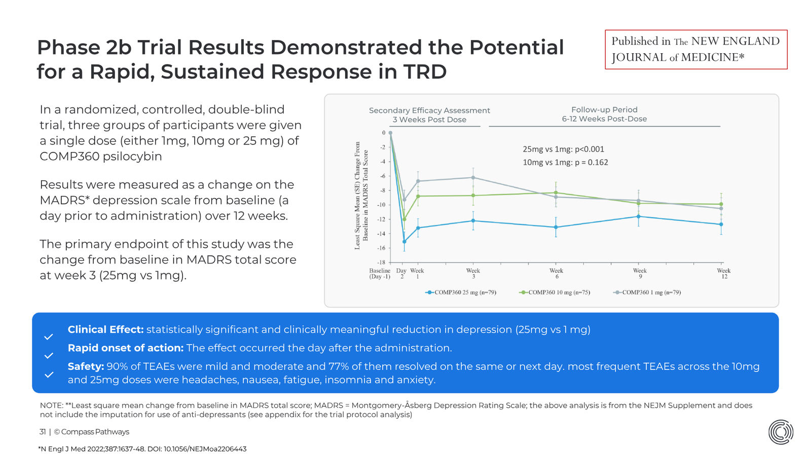 Transforming Mental Health Care Investor Presentation March 2026 — slide 31 of 31