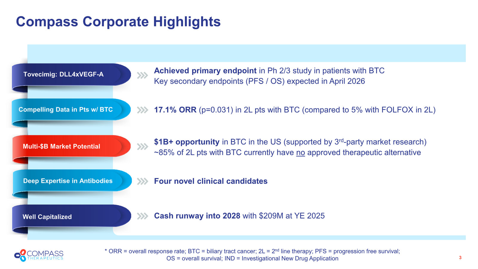 Corporate Presentation — slide 3 of 38