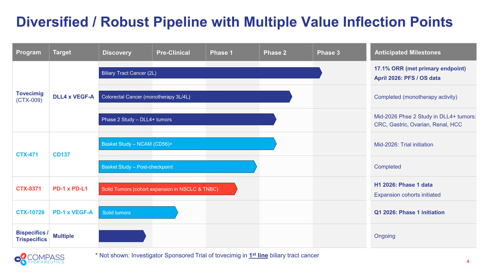 Corporate Presentation — slide 4 of 38