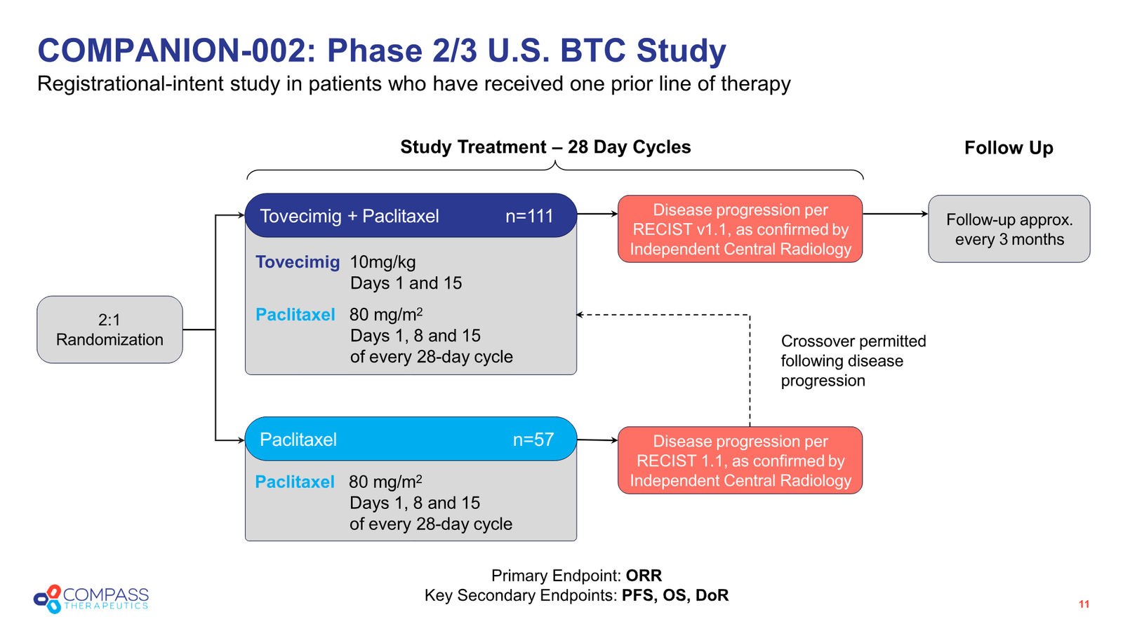 Corporate Presentation — slide 11 of 38