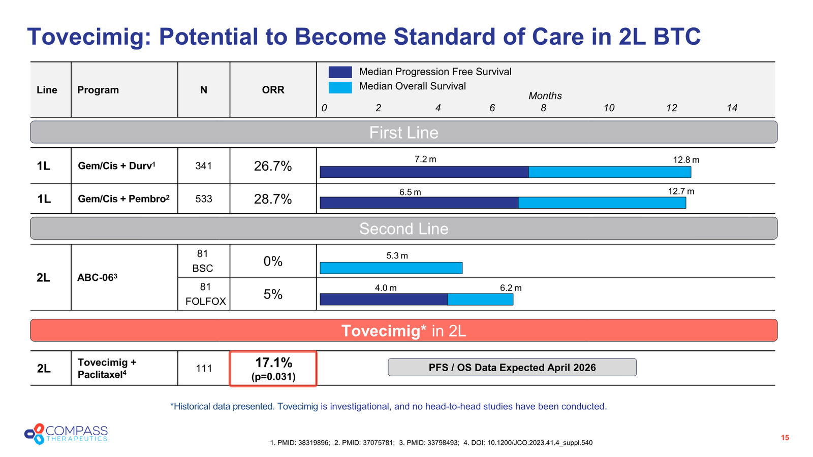 Corporate Presentation — slide 15 of 38
