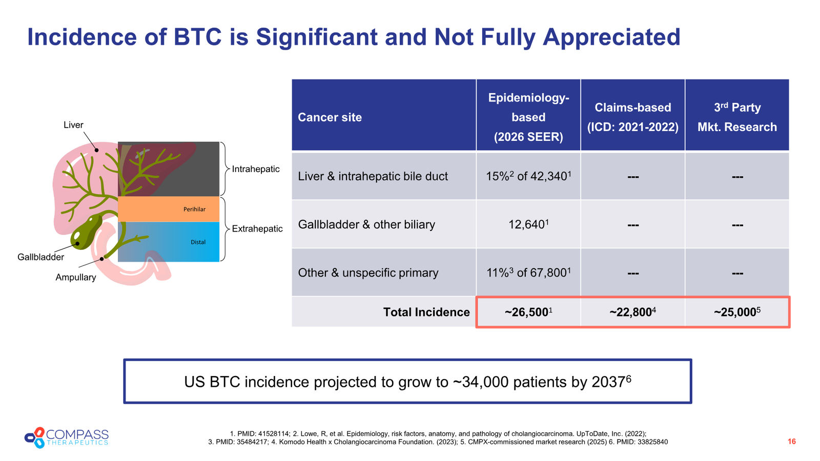 Corporate Presentation — slide 16 of 38