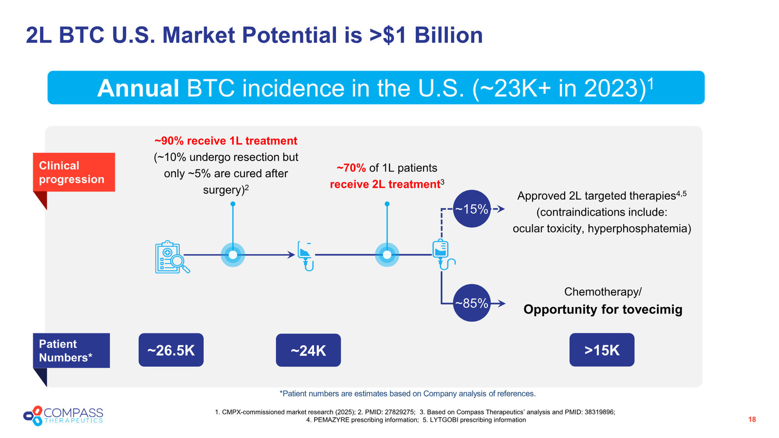 Corporate Presentation — slide 18 of 38