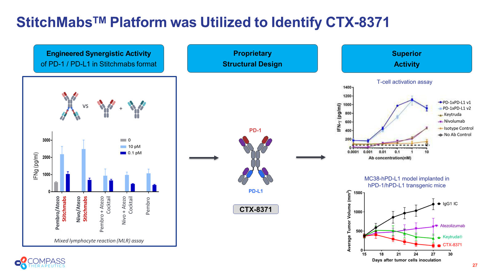 Corporate Presentation — slide 27 of 38