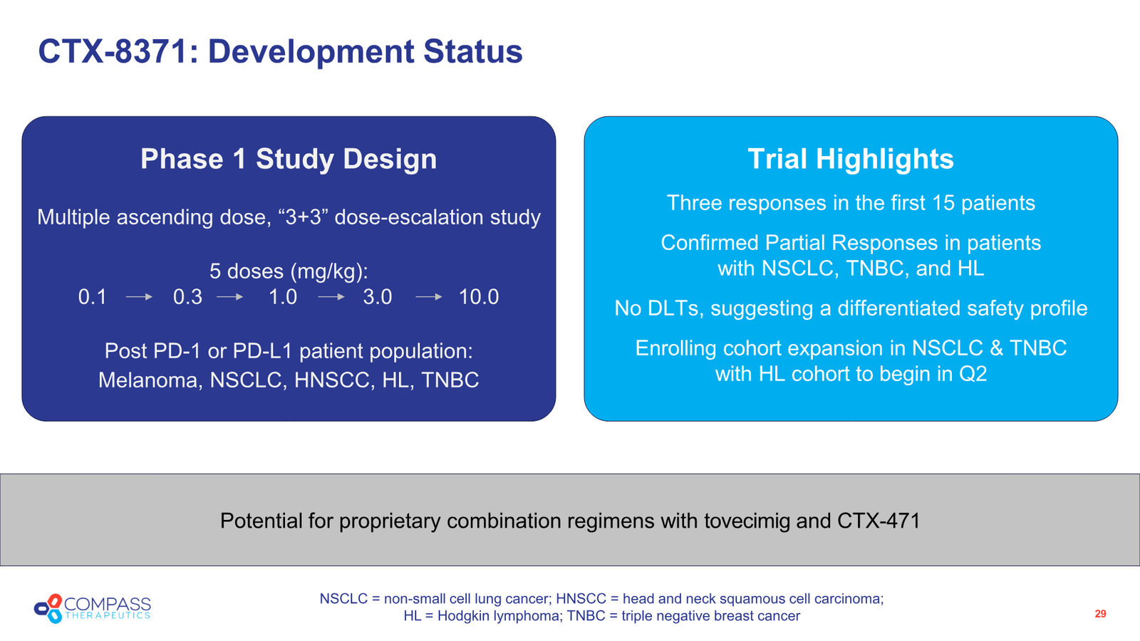 Corporate Presentation — slide 29 of 38