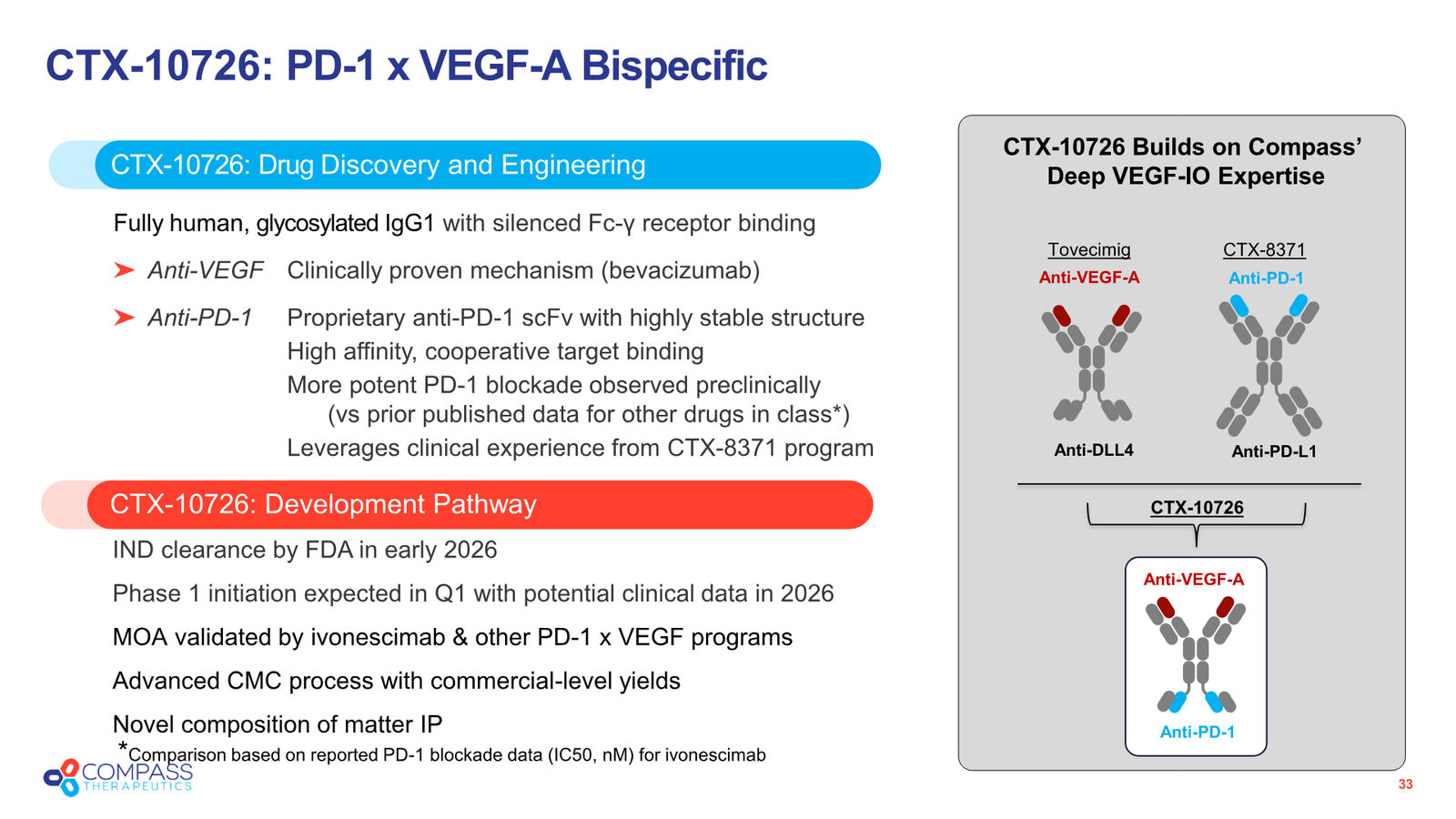 Corporate Presentation — slide 33 of 38