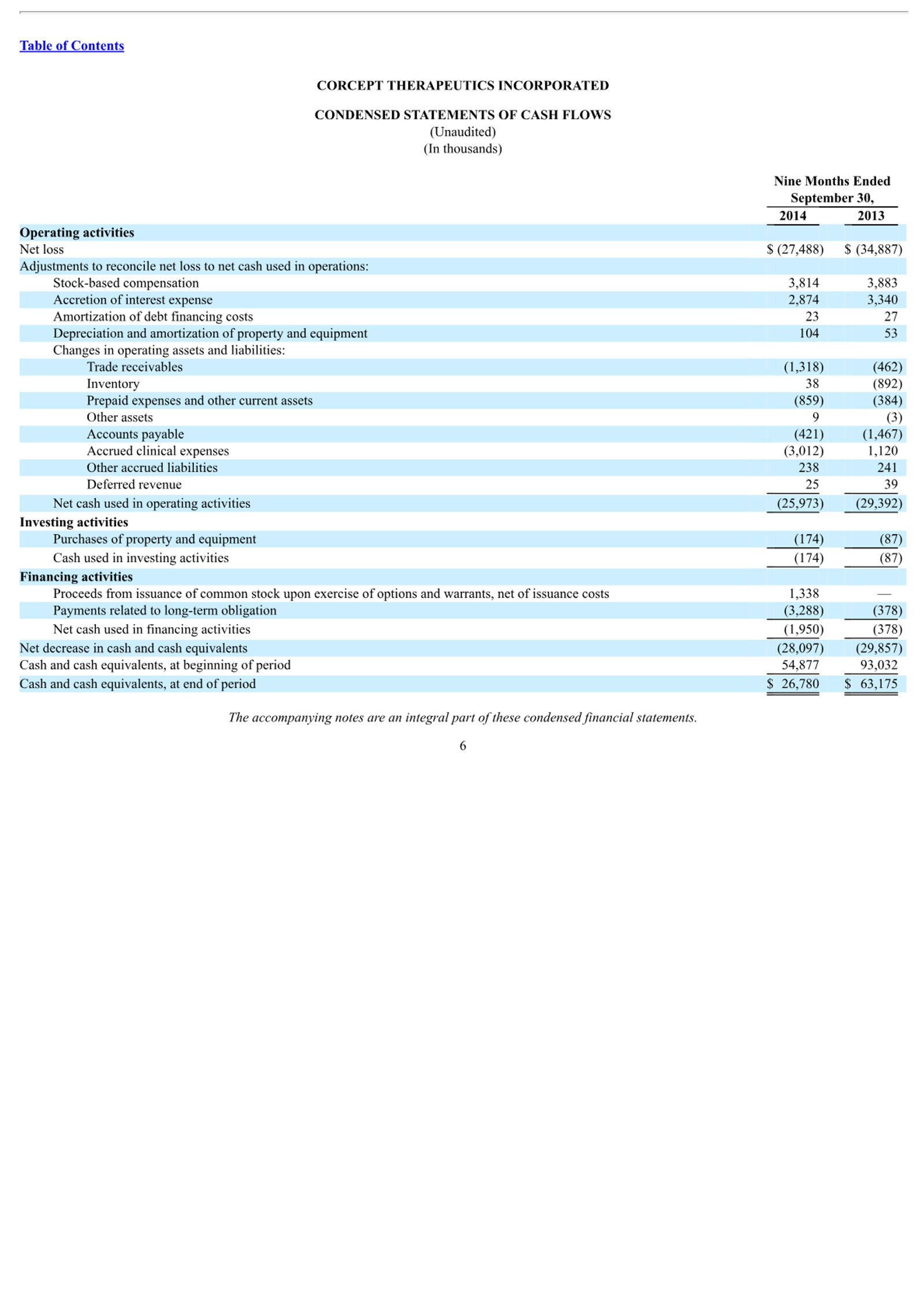 Corcept Therapeutics Corporate Presentation — slide 6 of 52