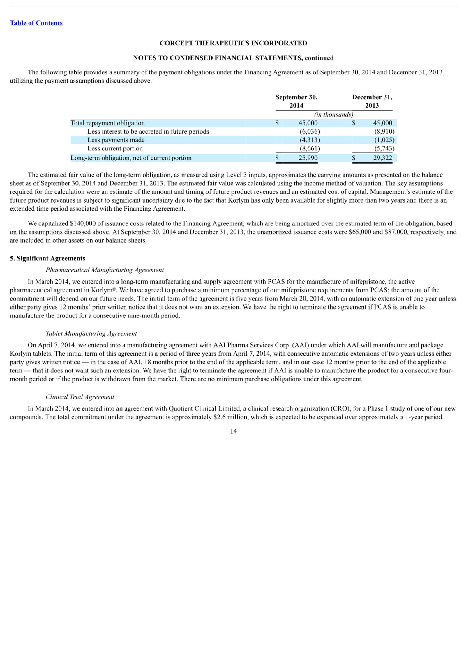Corcept Therapeutics Corporate Presentation — slide 14 of 52