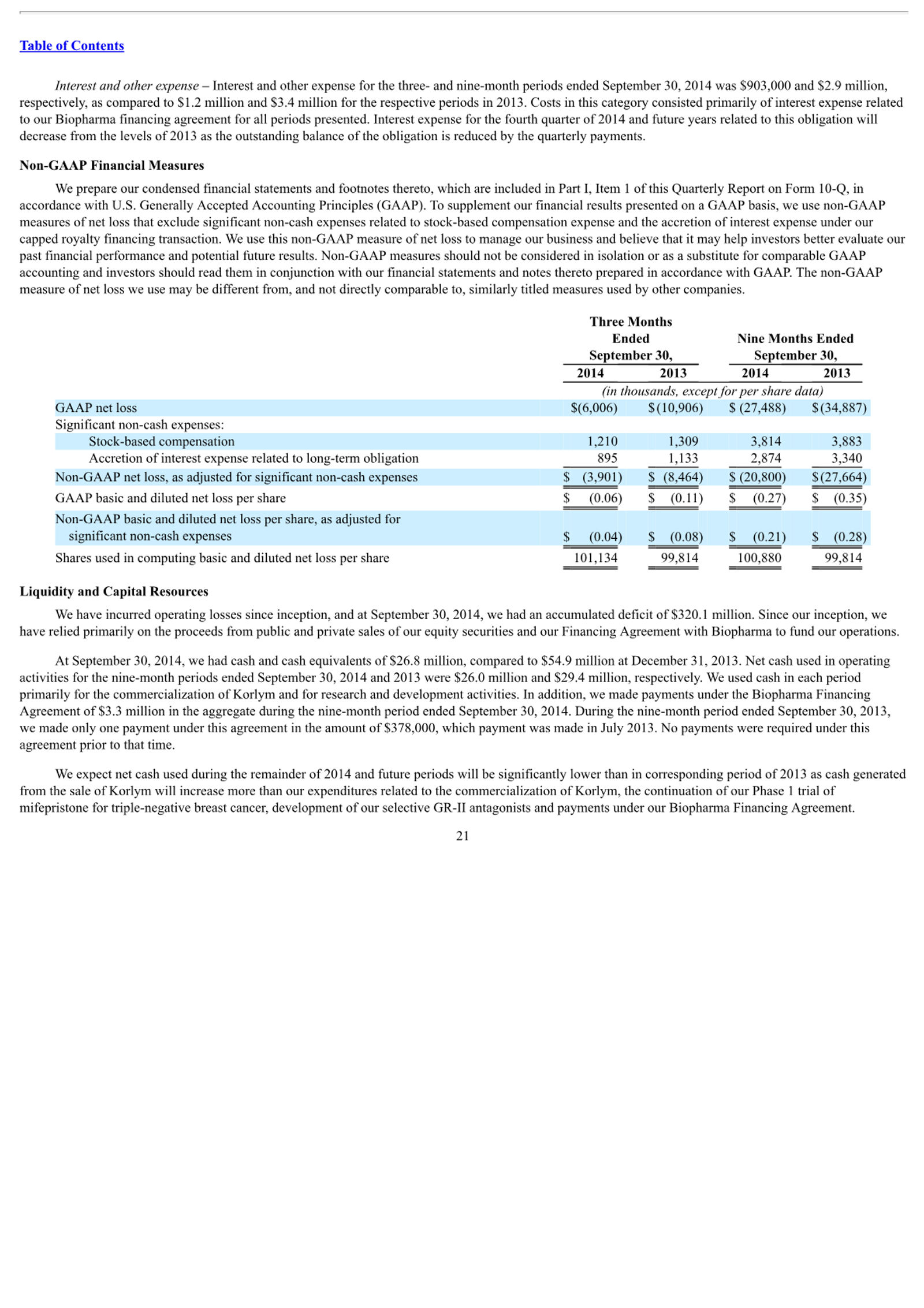 Corcept Therapeutics Corporate Presentation — slide 21 of 52