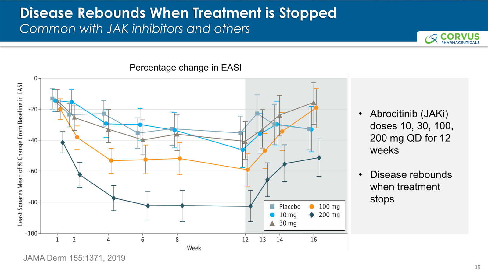 Corvus Pharmaceuticals Corporate Presentation — slide 19 of 37