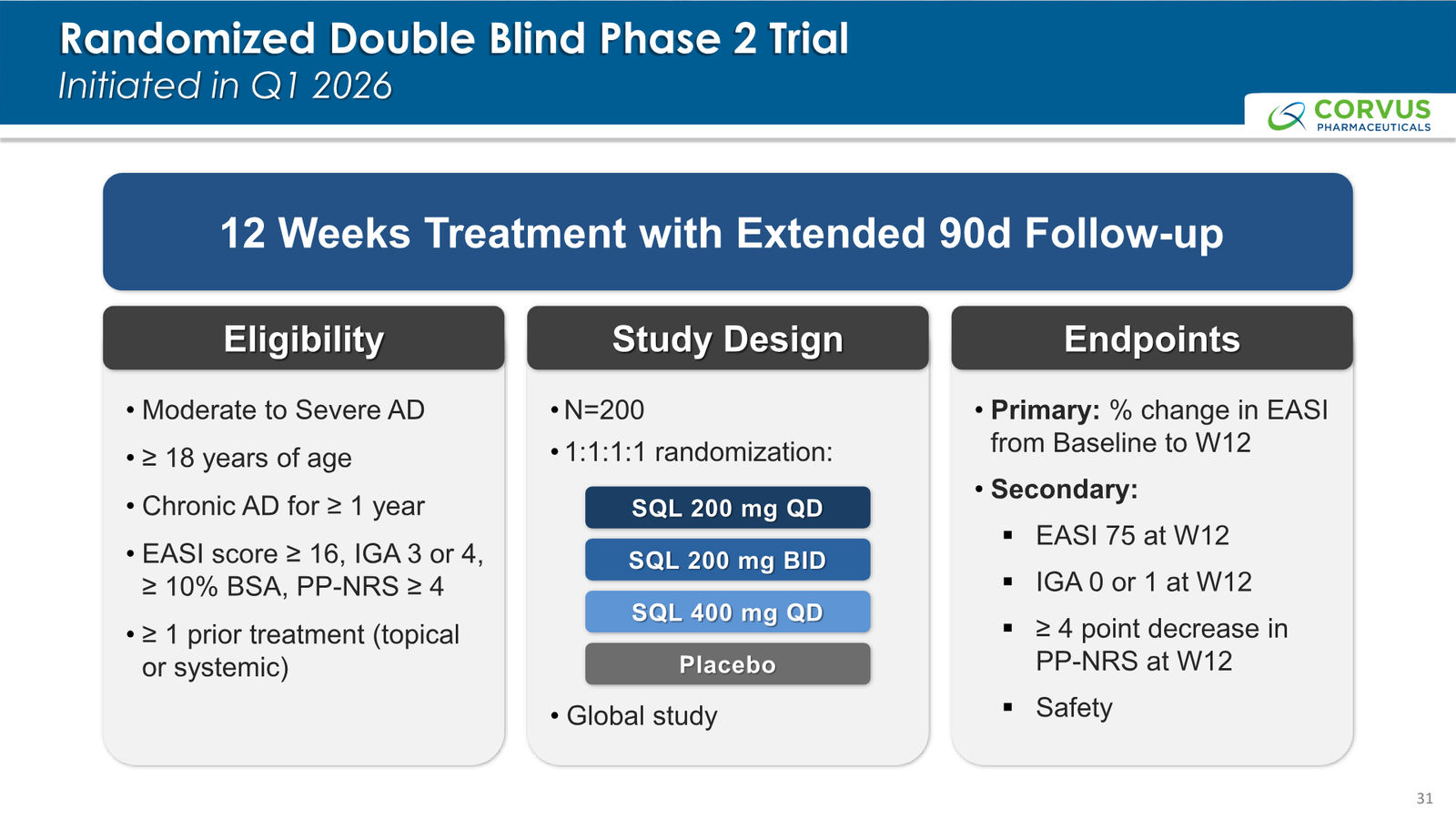 Corvus Pharmaceuticals Corporate Presentation — slide 31 of 37