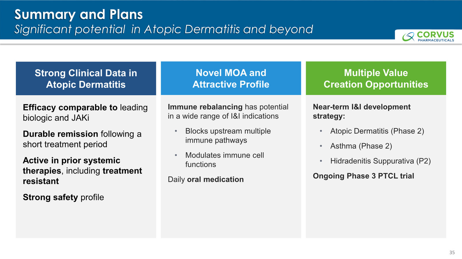 Corvus Pharmaceuticals Corporate Presentation — slide 35 of 37
