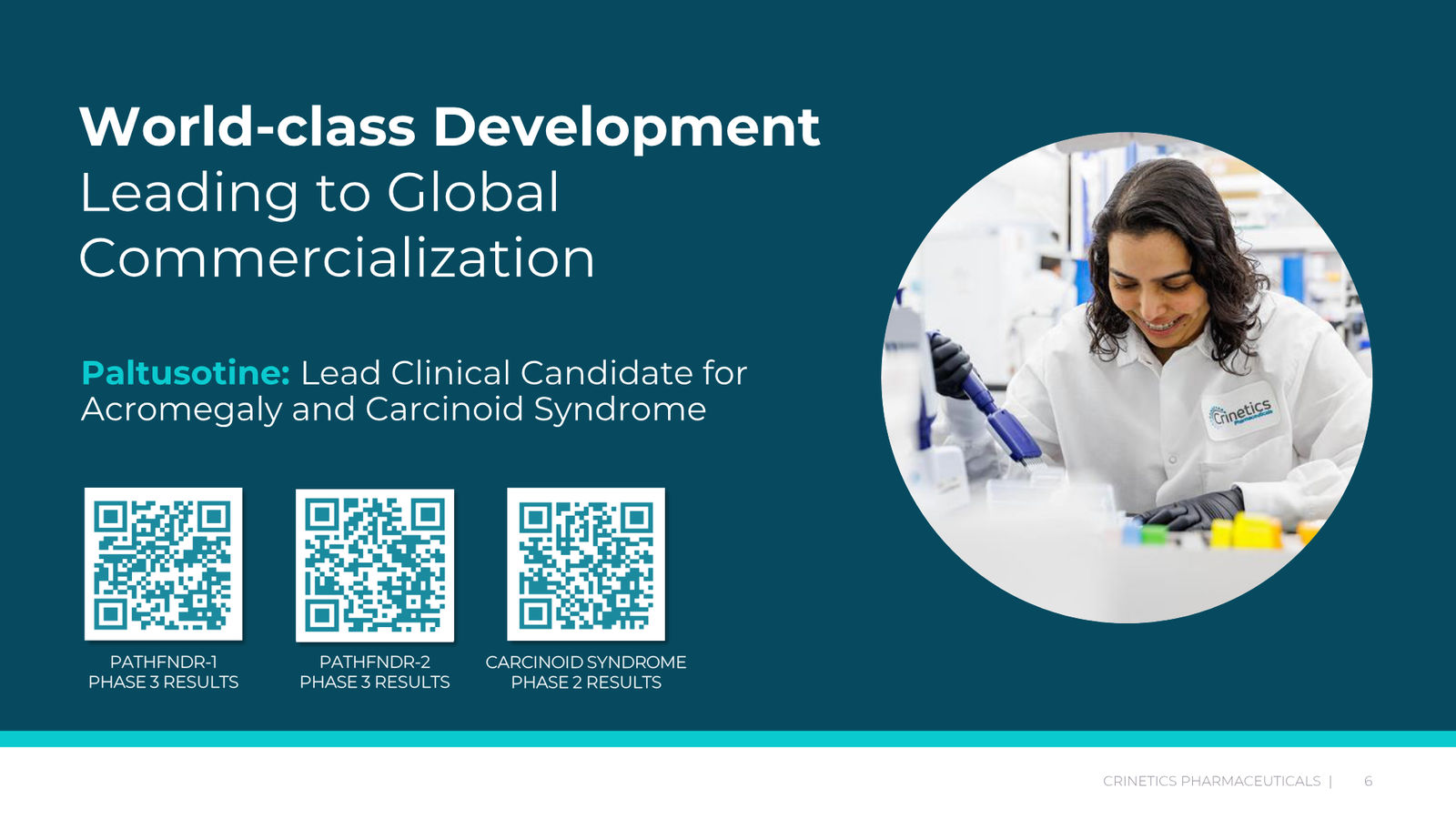 Crinetics Corporate Presentation February 2026 — slide 6 of 45