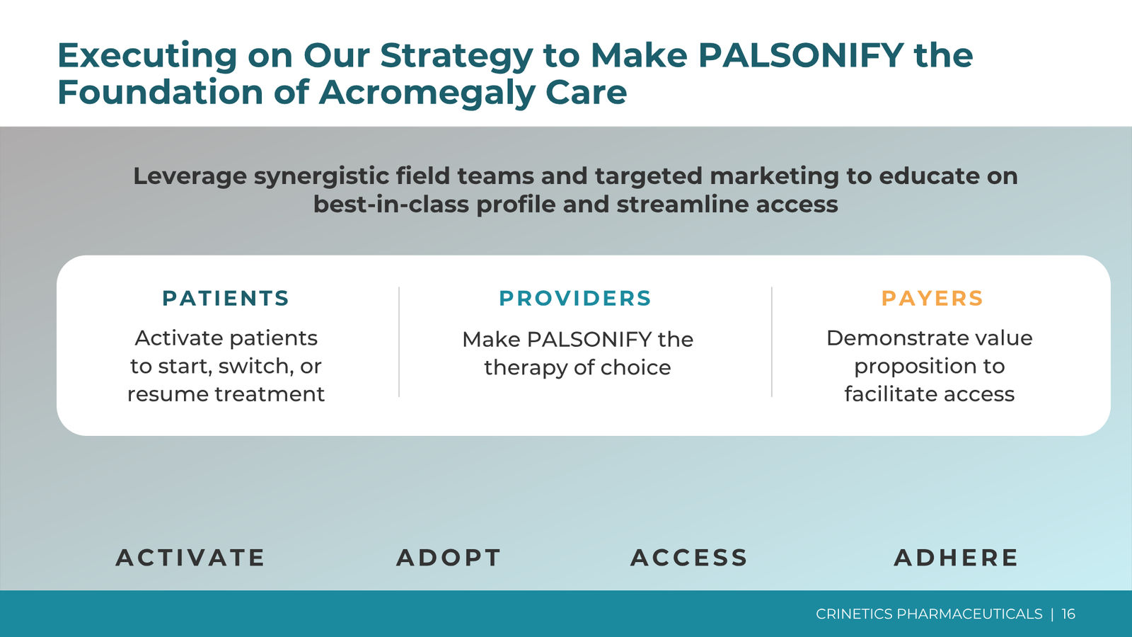Crinetics Corporate Presentation February 2026 — slide 16 of 45