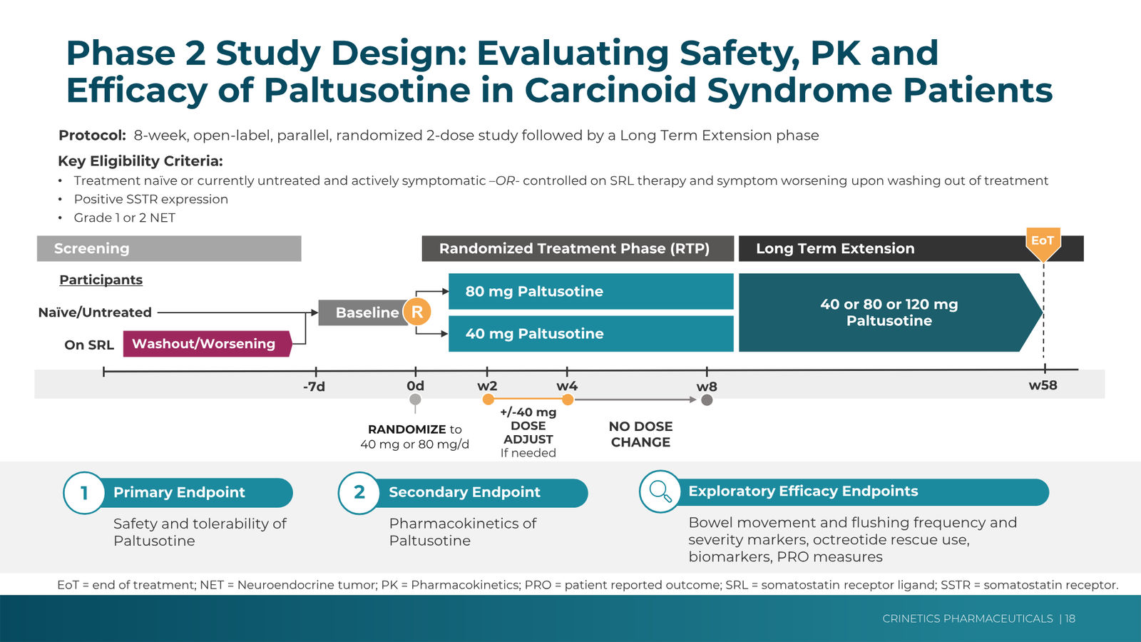 Crinetics Corporate Presentation February 2026 — slide 18 of 45