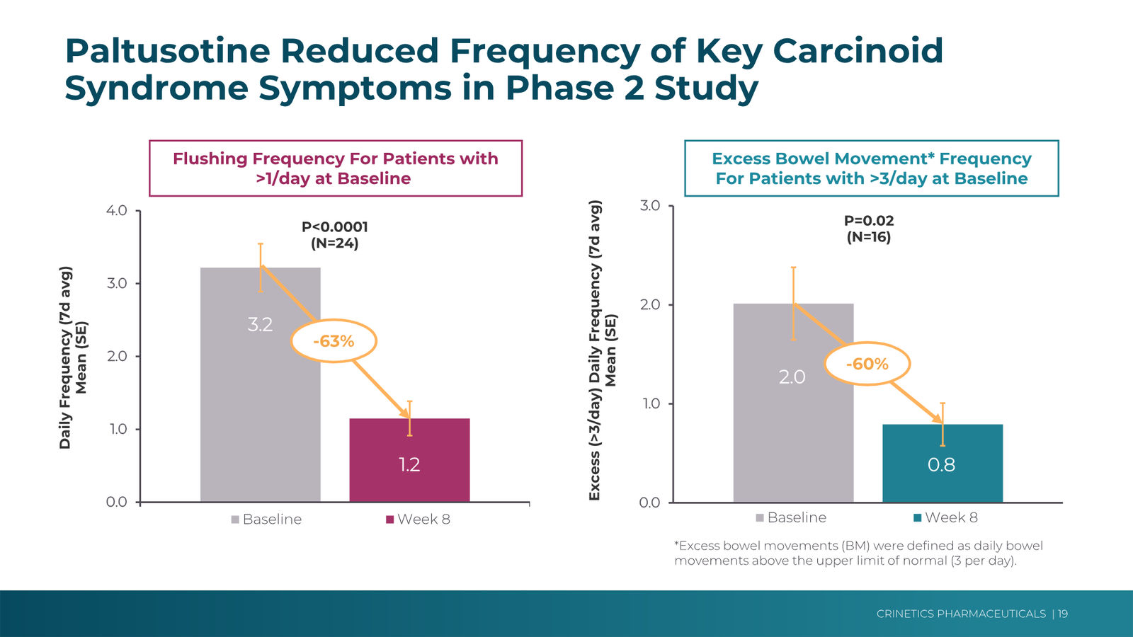 Crinetics Corporate Presentation February 2026 — slide 19 of 45