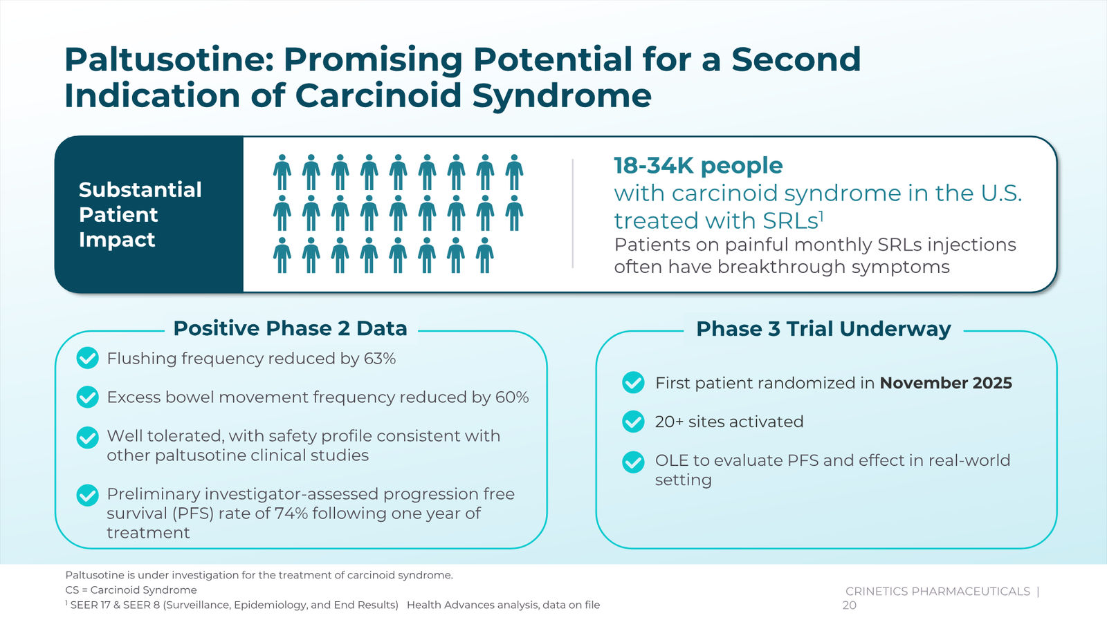 Crinetics Corporate Presentation February 2026 — slide 20 of 45