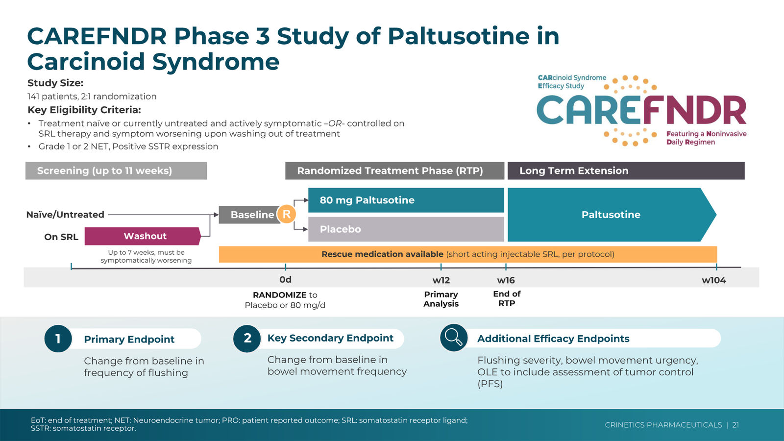 Crinetics Corporate Presentation February 2026 — slide 21 of 45