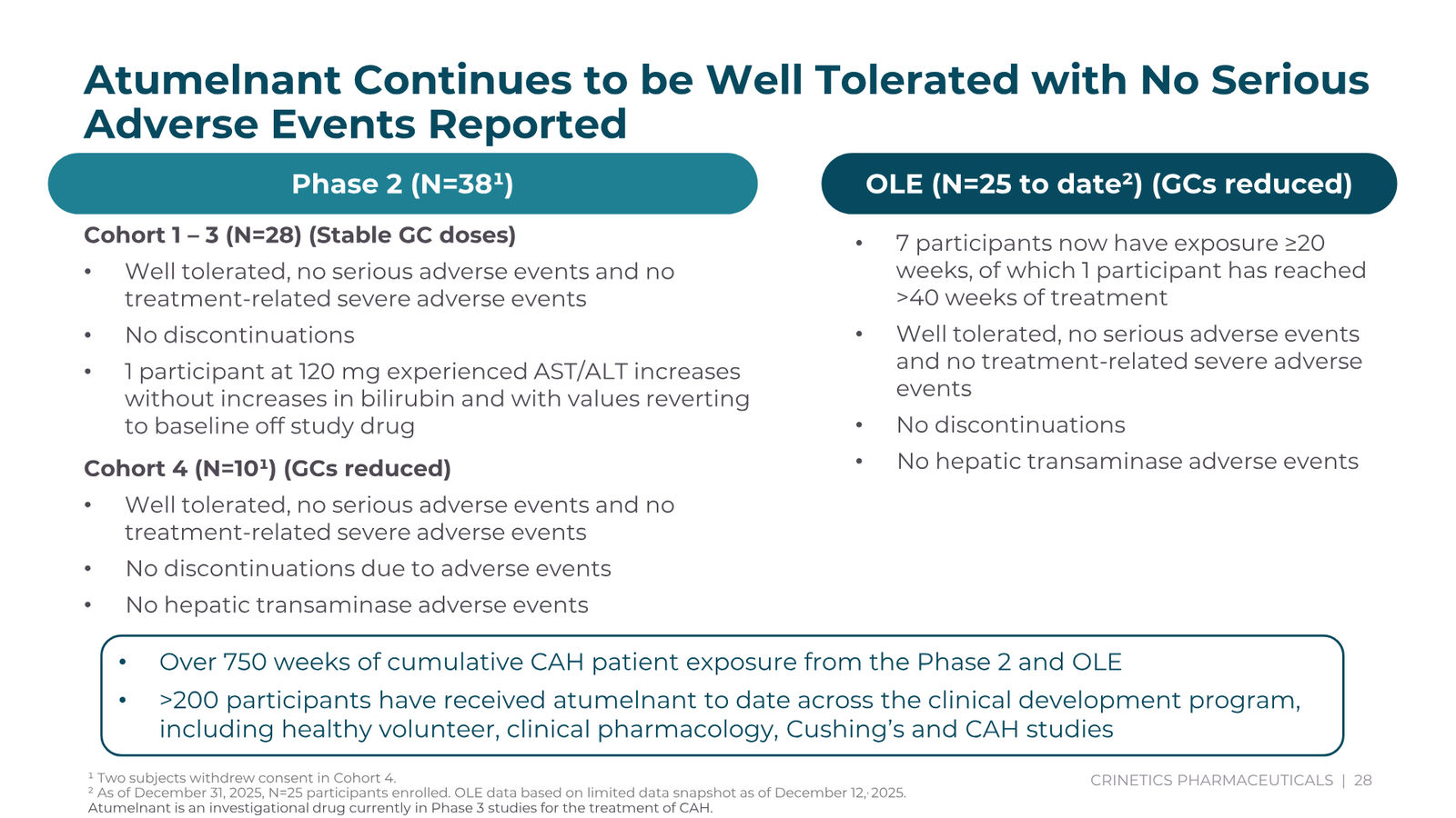 Crinetics Corporate Presentation February 2026 — slide 28 of 45