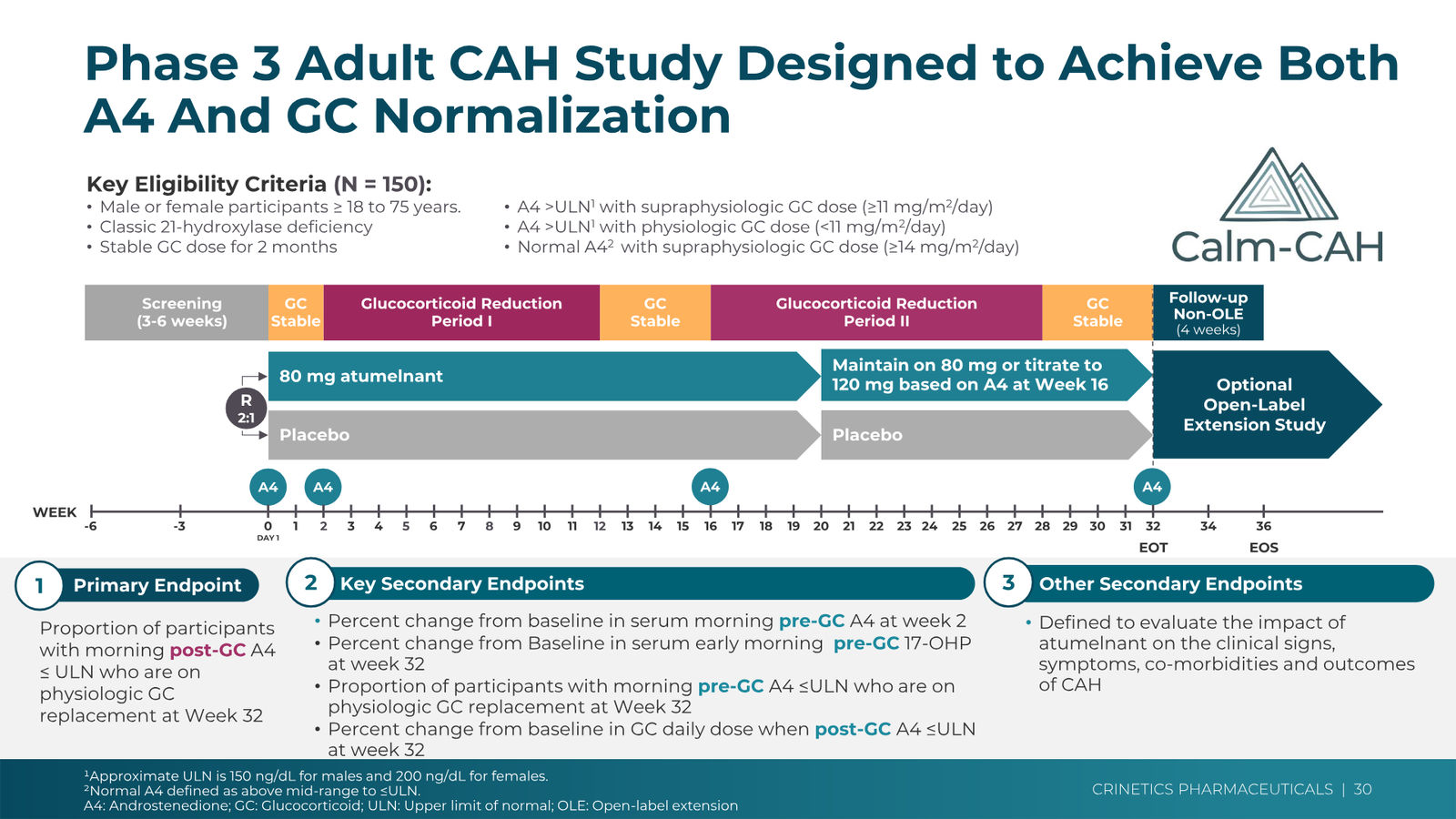 Crinetics Corporate Presentation February 2026 — slide 30 of 45