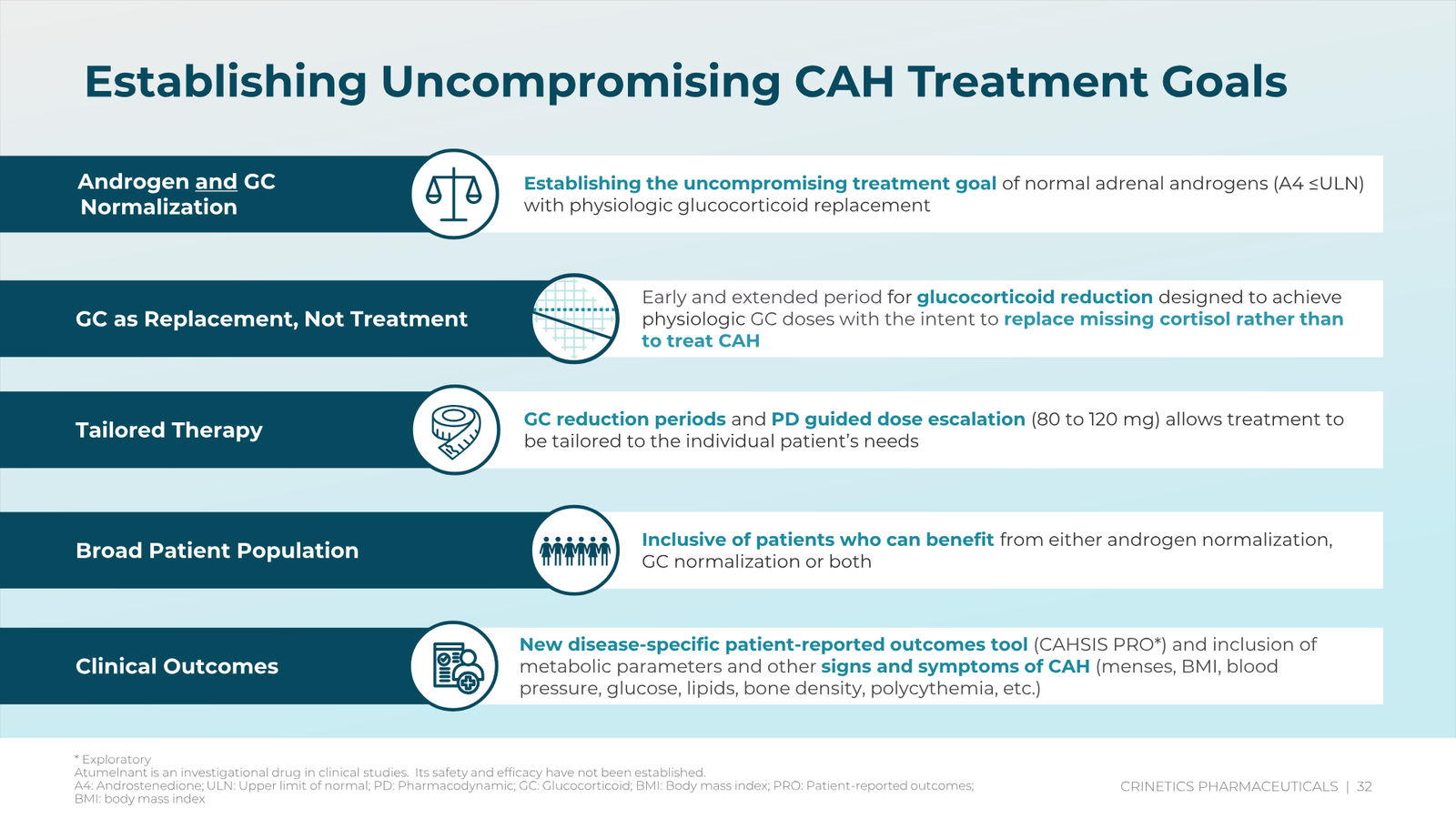 Crinetics Corporate Presentation February 2026 — slide 32 of 45