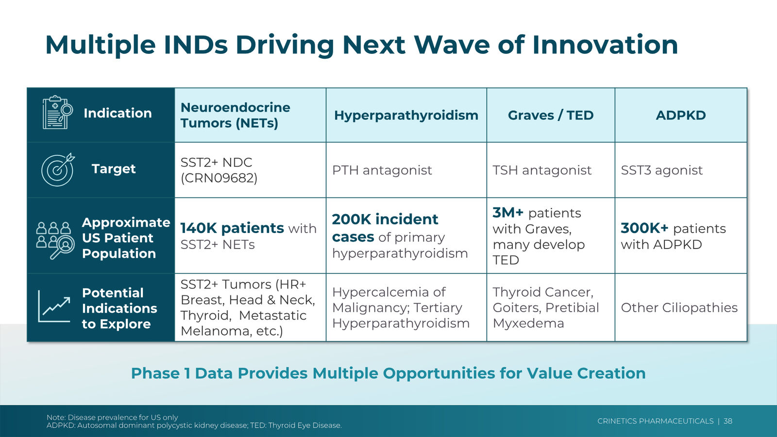 Crinetics Corporate Presentation February 2026 — slide 38 of 45