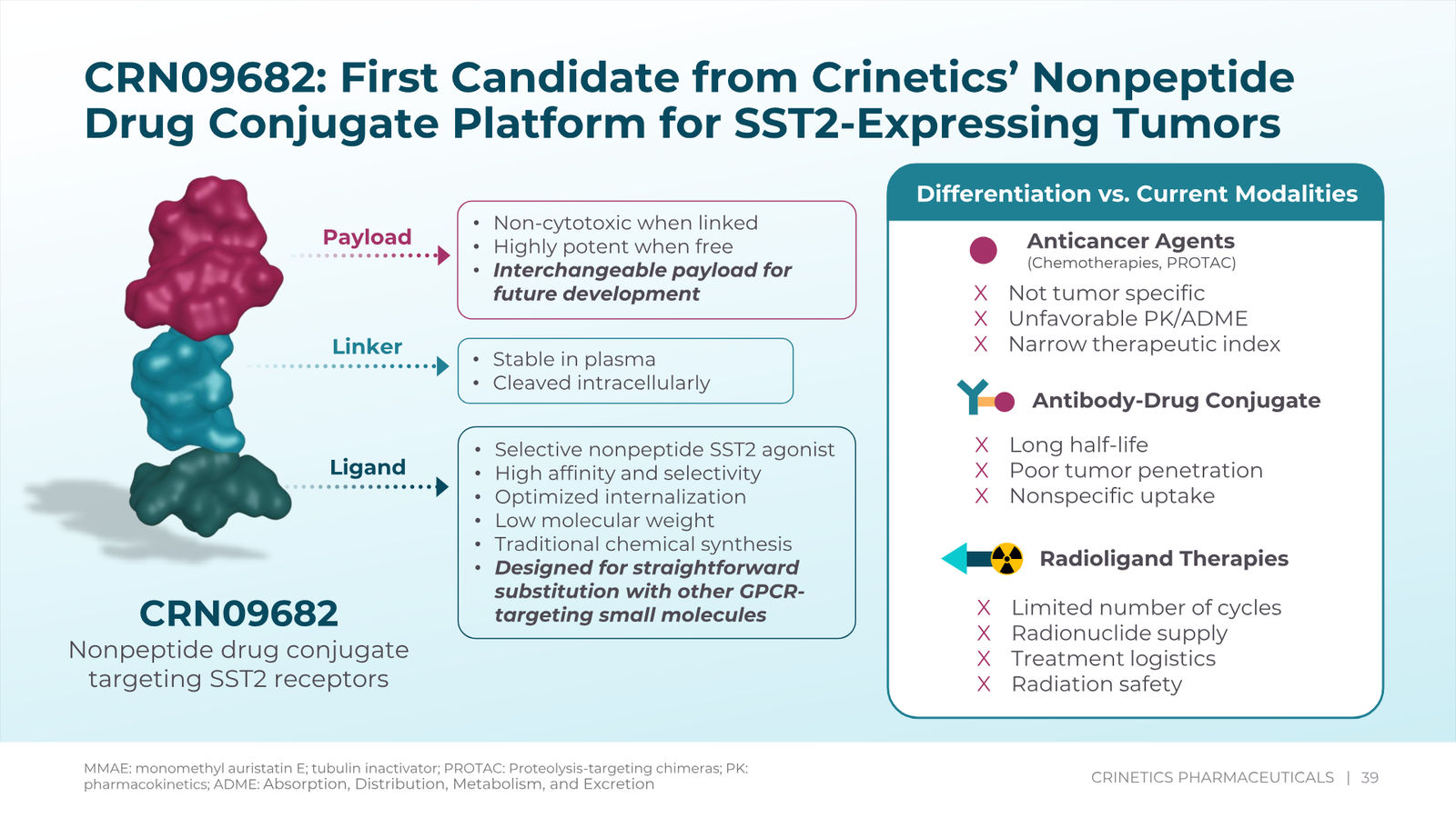 Crinetics Corporate Presentation February 2026 — slide 39 of 45