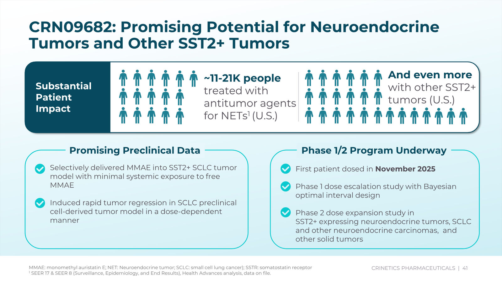 Crinetics Corporate Presentation February 2026 — slide 41 of 45
