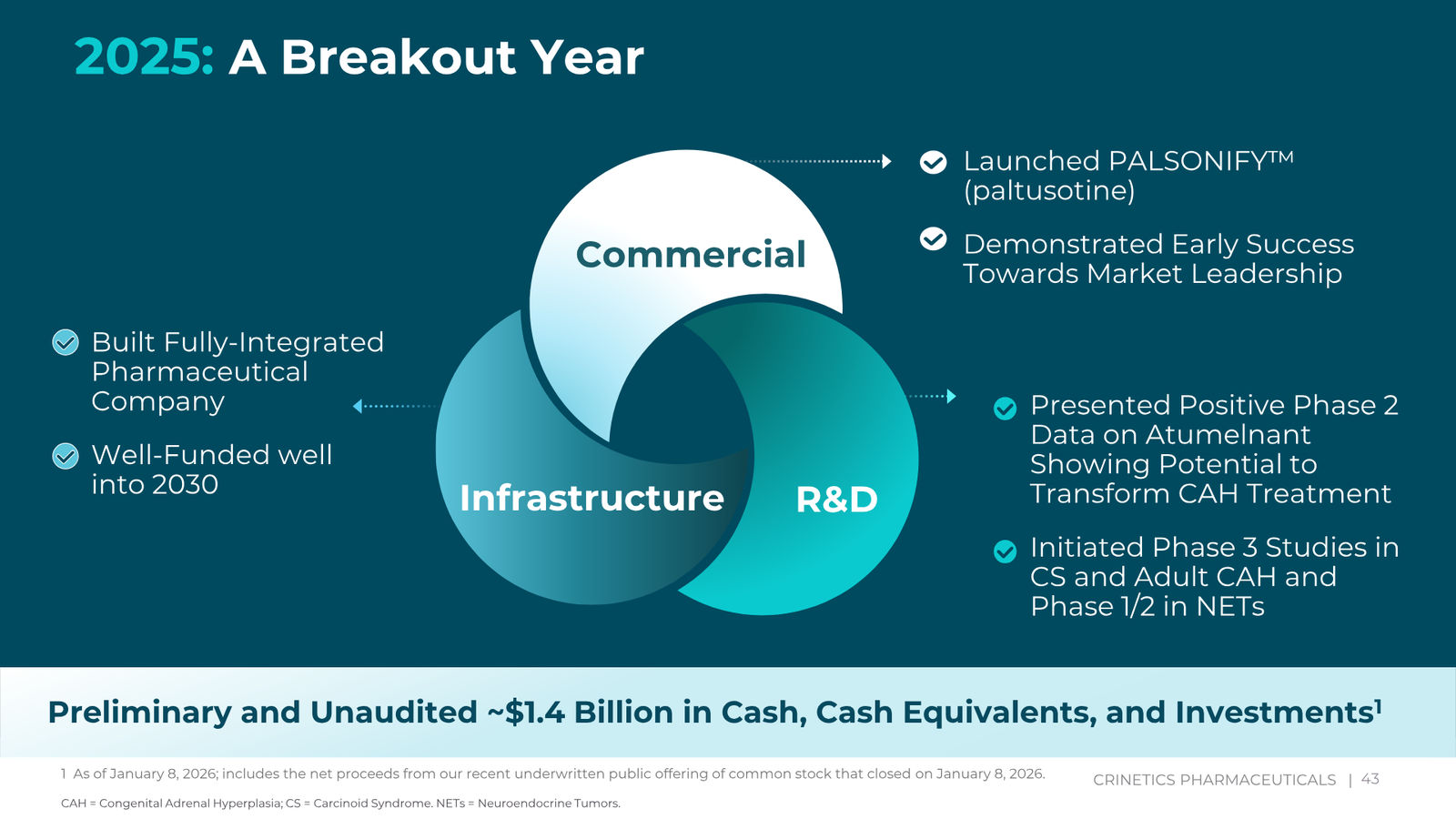 Crinetics Corporate Presentation February 2026 — slide 43 of 45