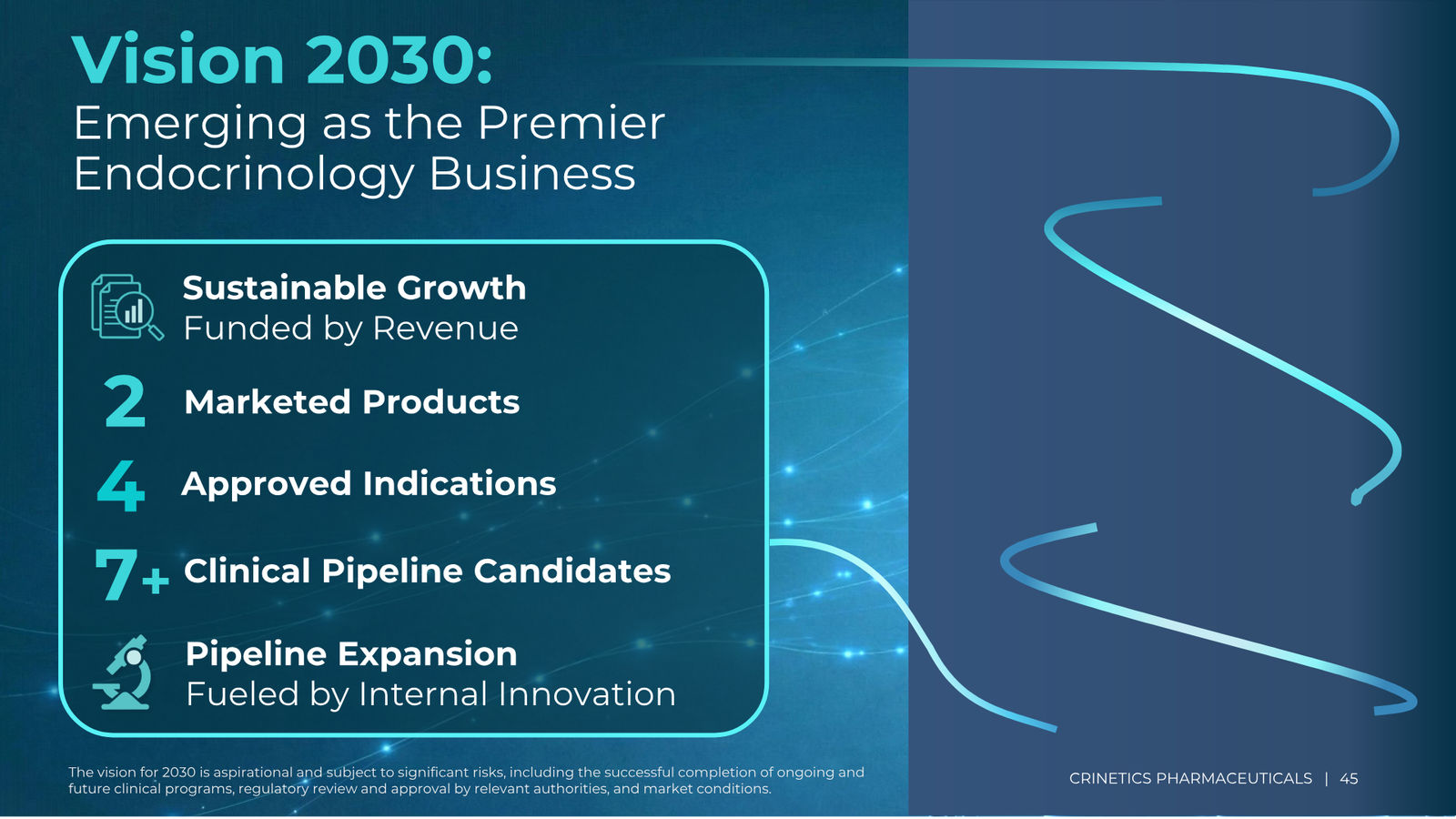 Crinetics Corporate Presentation February 2026 — slide 45 of 45